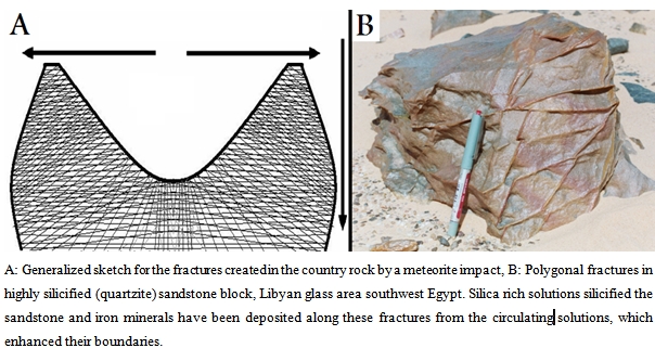 A- Generalized sketch for the fractures created in the country rock by a meteorite impact, B- Polygonal fractures.jpg