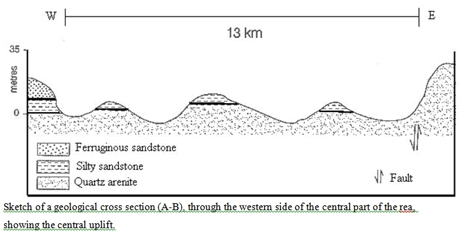 Sketch of a geological cross section (A-B), through the western side of the central part of the rea, showing the central uplift.